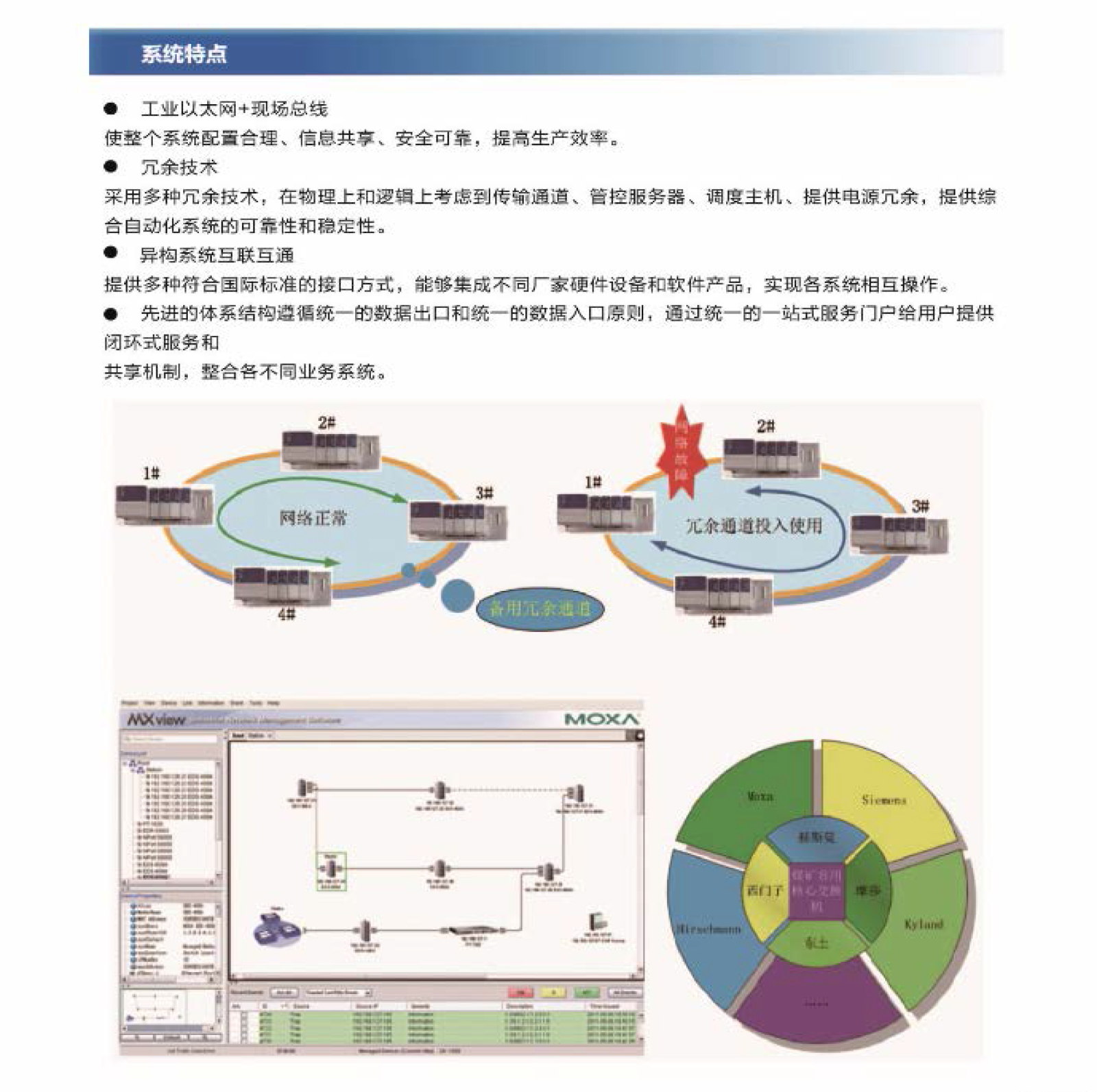 全矿井工业以太网