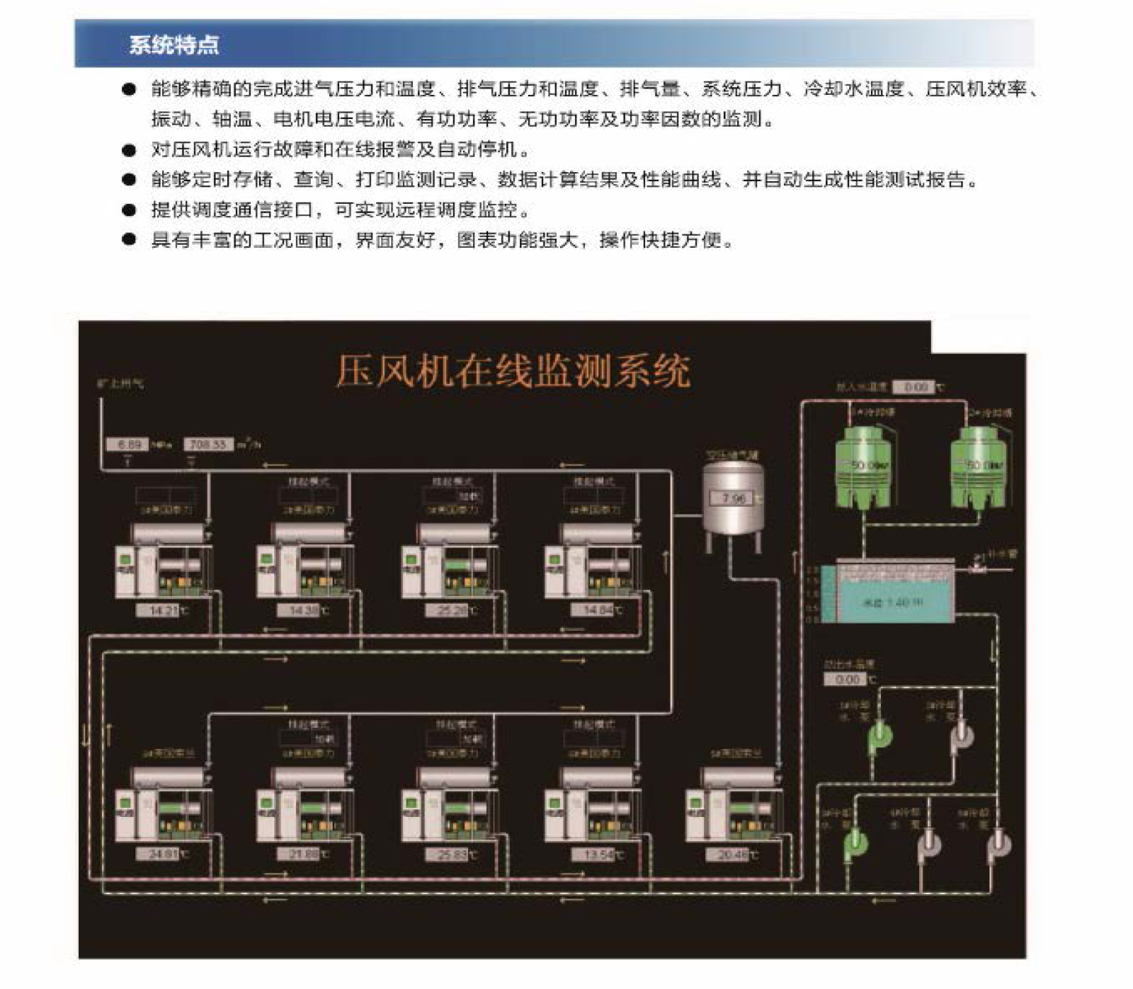 压风机远程监控系统