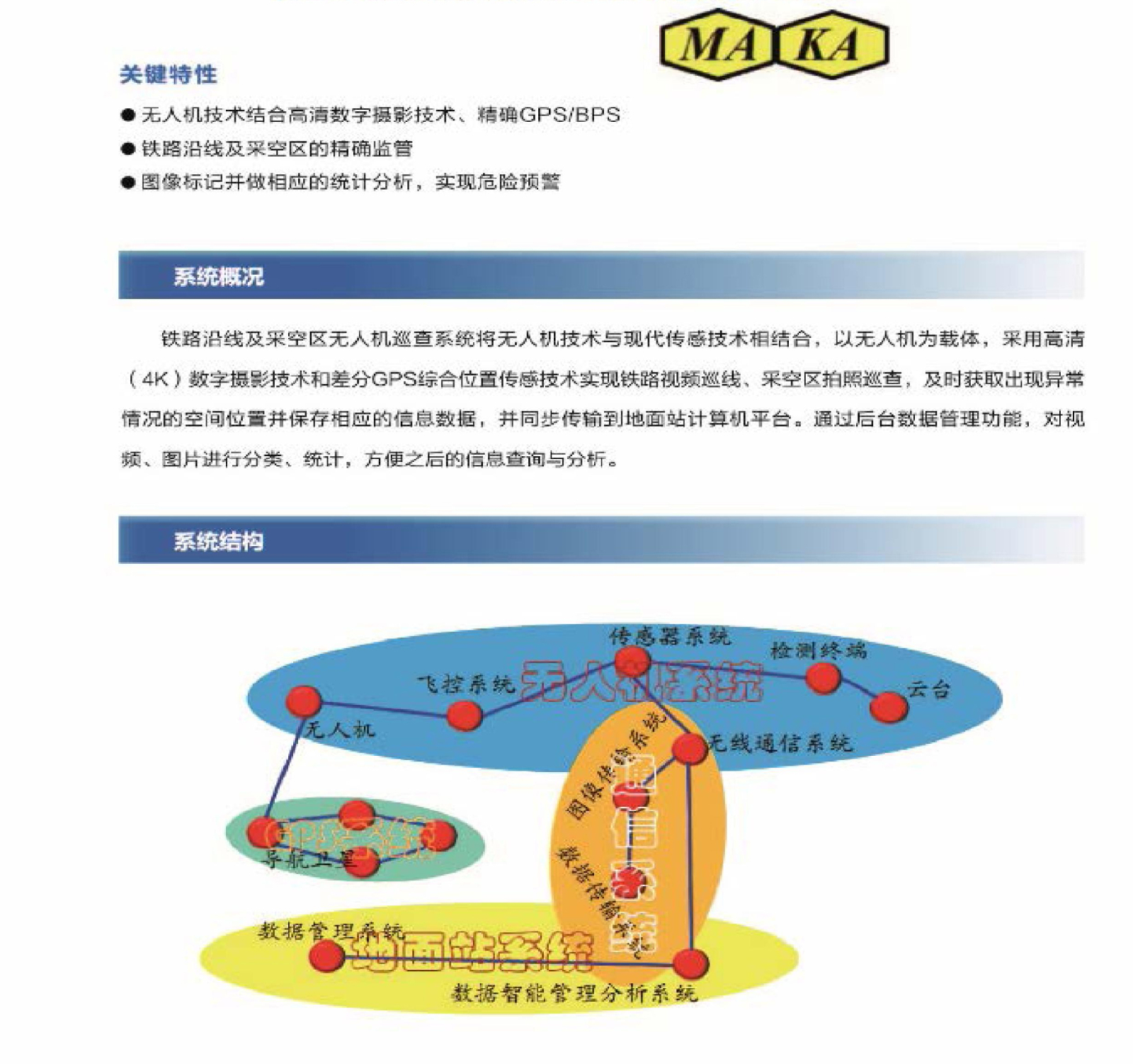 铁路沿线及采空区无人机巡查系统