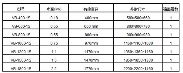 三次元加缘式振动筛