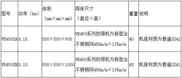 VB450振动过滤机