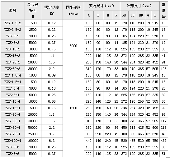 YZS系列卧式振动电机