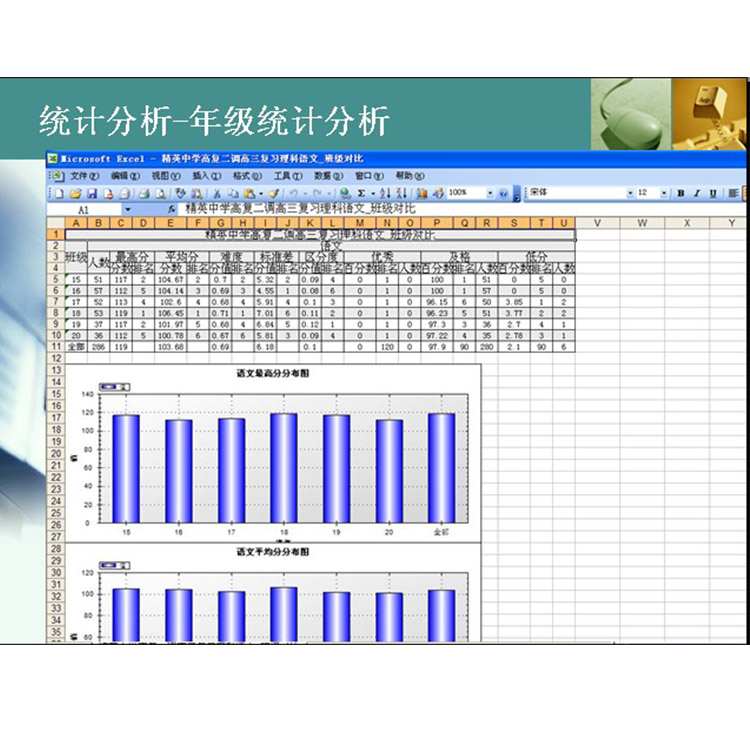 冠县自动阅卷系统流程图
