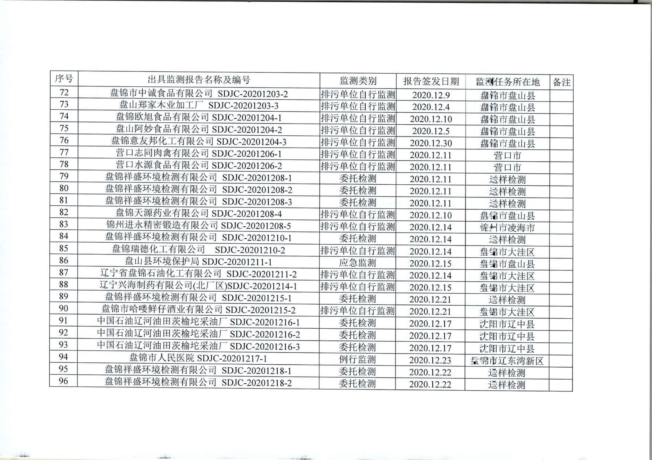 盘锦环境检测