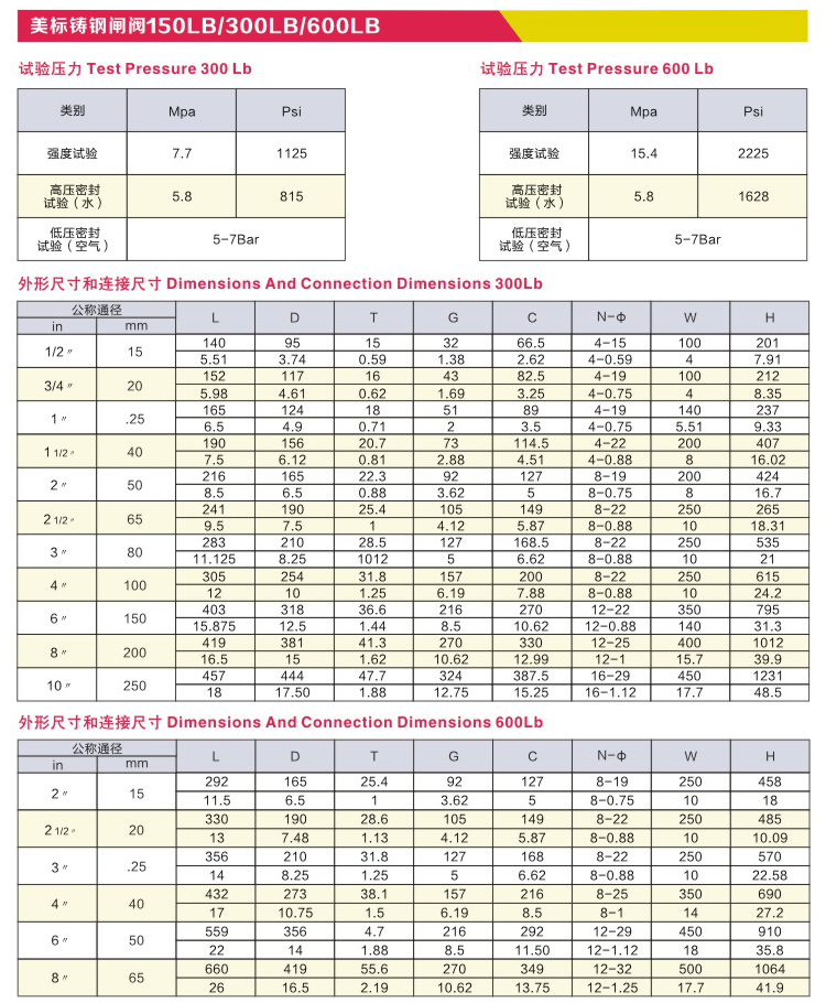 美标铸钢闸阀