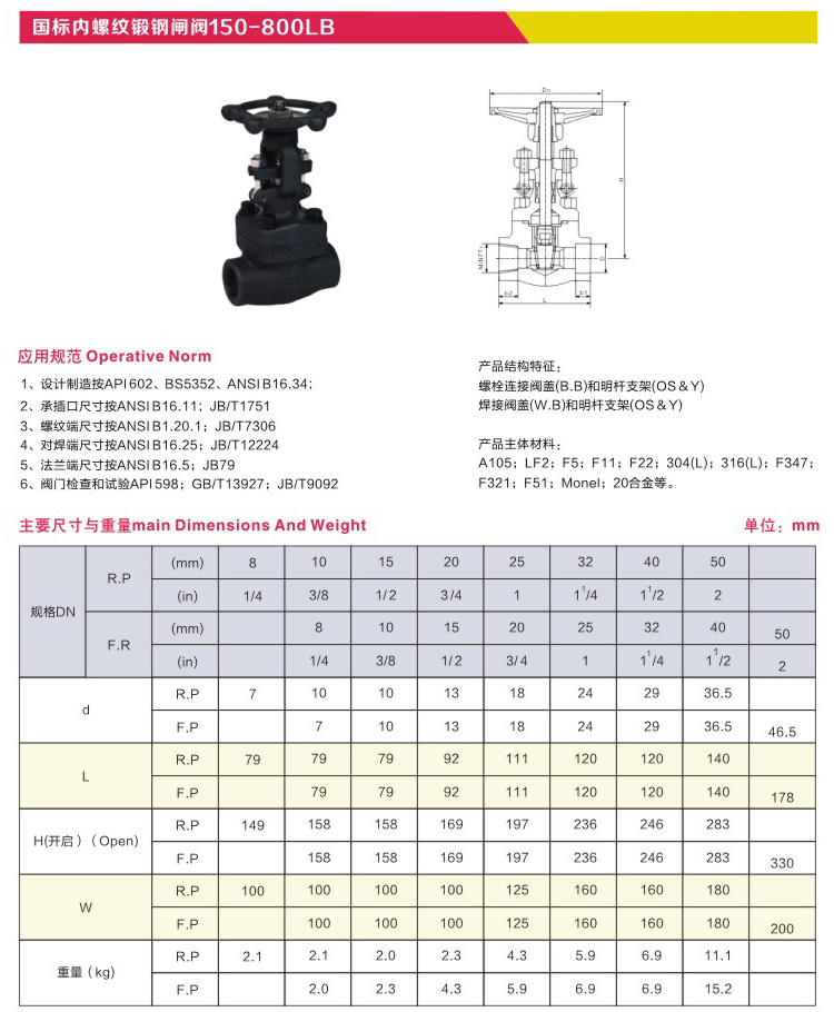 国标内螺丝纹锻钢闸阀