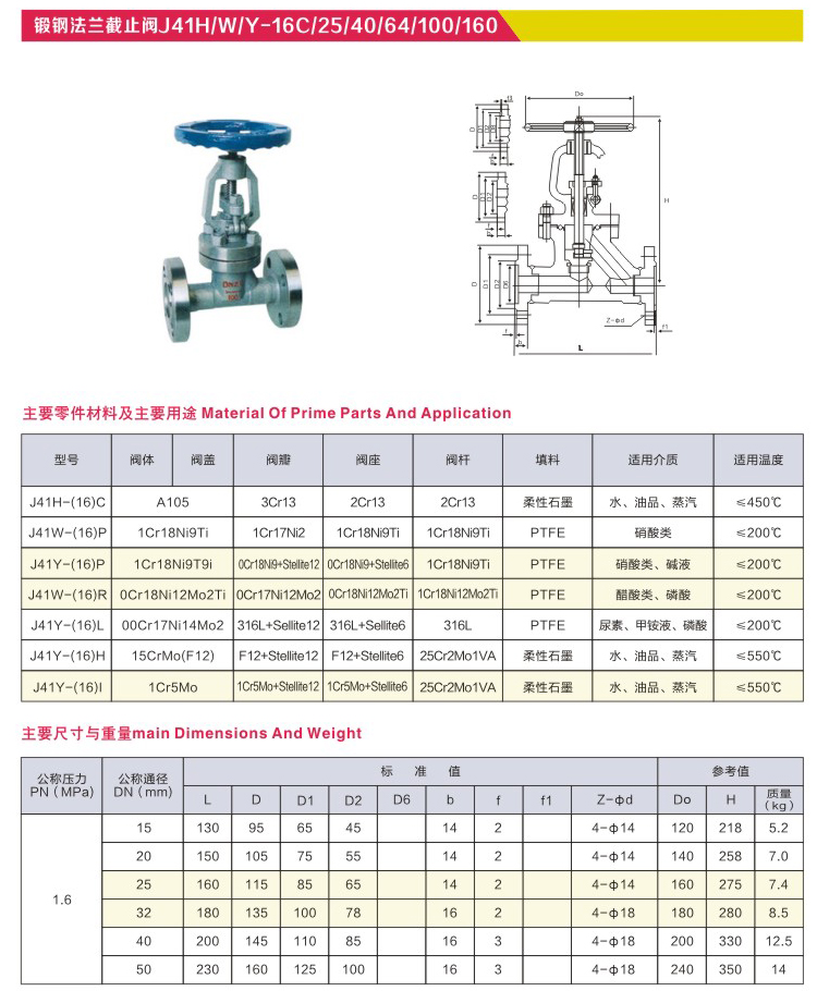 锻钢法兰截止阀