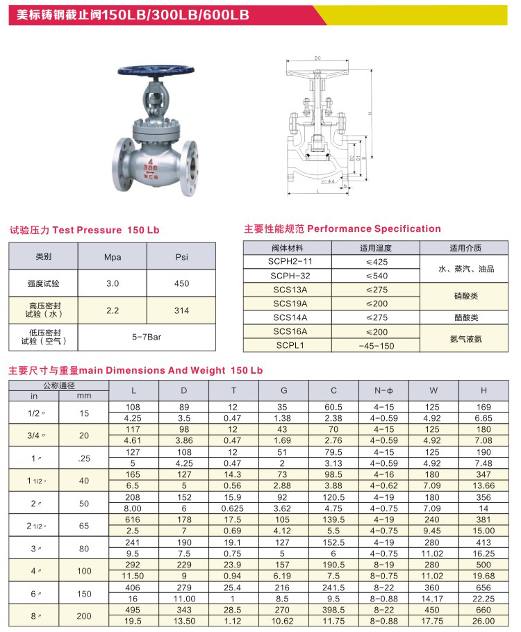 美标铸钢截止阀