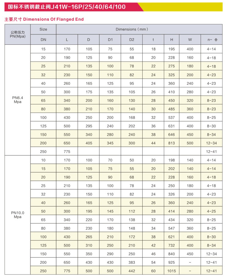 国标不锈钢截止阀
