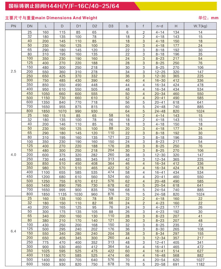 国标铸钢止回阀