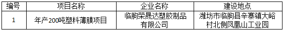 临朐荣晟达塑胶制品有限公司年产200吨塑料薄膜项目竣工环境保护验收公示