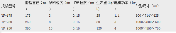 圆盘粉碎机