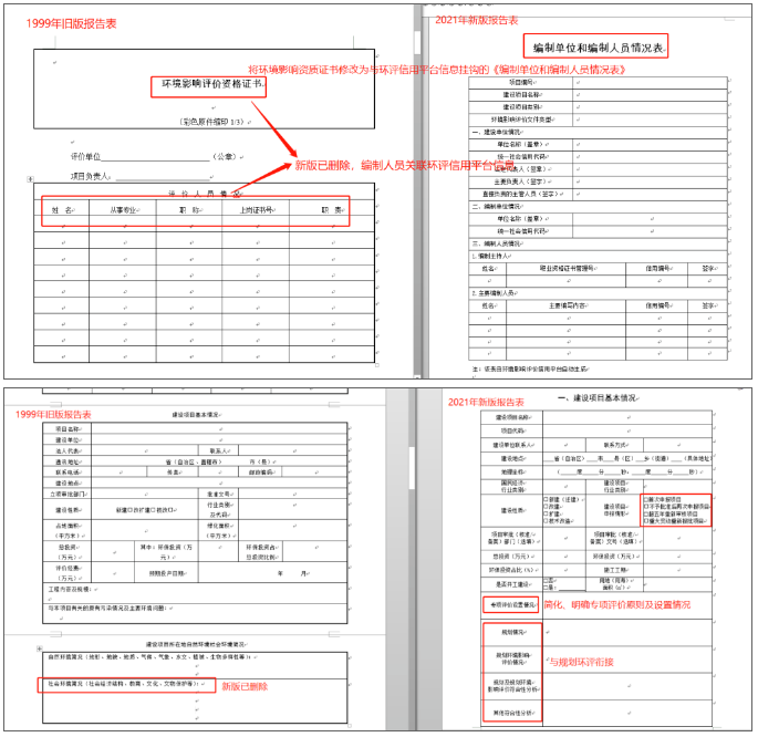 新旧对比及编制要点分析（污染影响类）新版《建设项目环境影响报告表》发布！