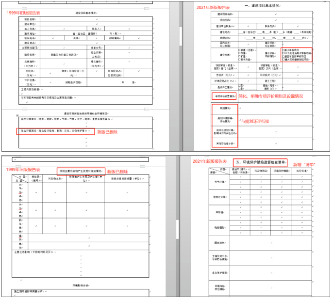 新旧对比及编制要点分析（污染影响类）新版《建设项目环境影响报告表》发布！