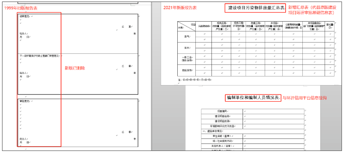 新旧对比及编制要点分析（污染影响类）新版《建设项目环境影响报告表》发布！