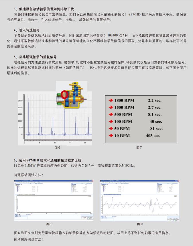 设备健康智能化在线监控系统