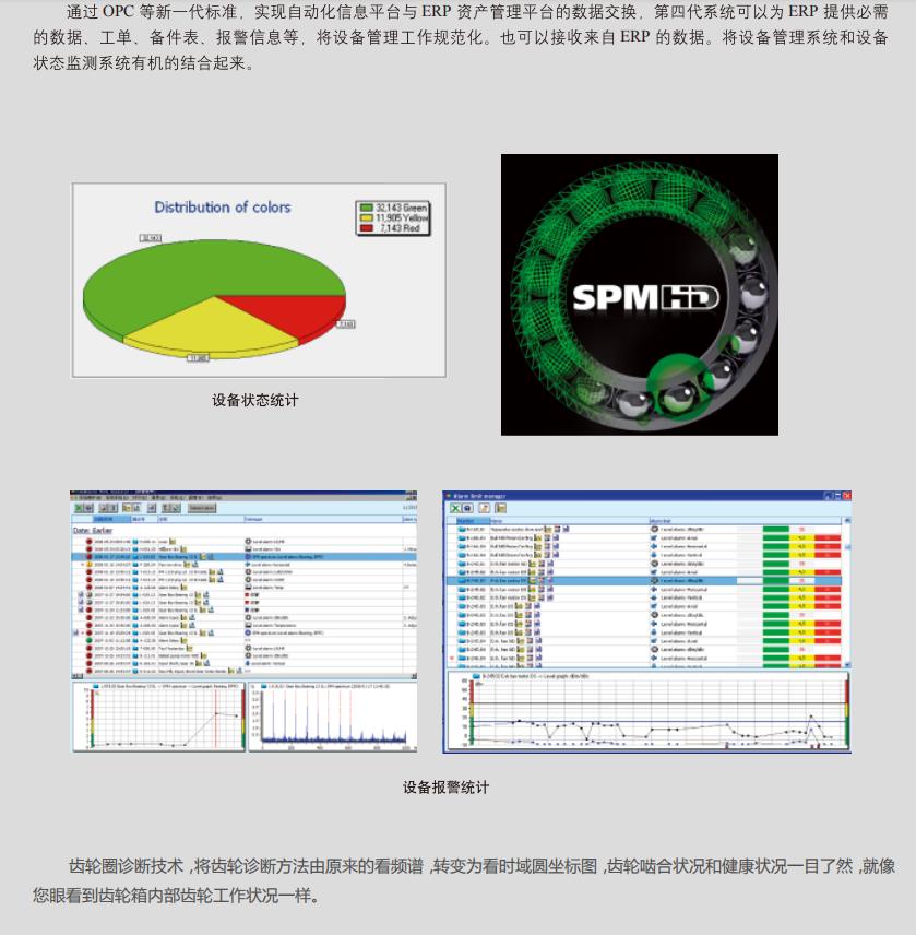 设备健康智能化在线监控系统