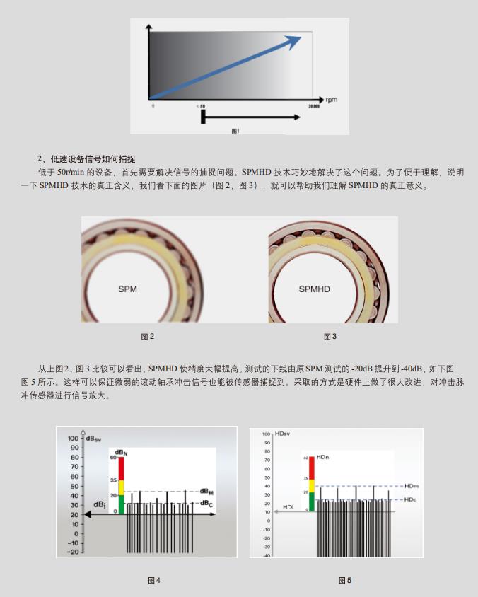 设备健康智能化在线监控系统