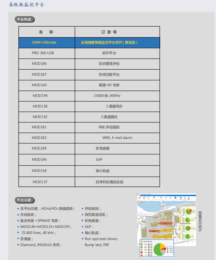 设备健康智能化在线监控系统