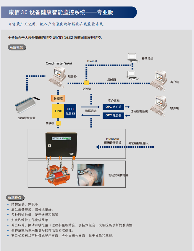 设备健康智能化在线监控系统