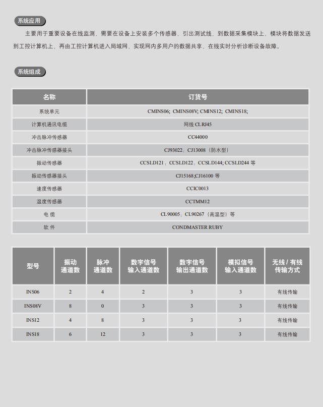 设备健康智能化在线监控系统