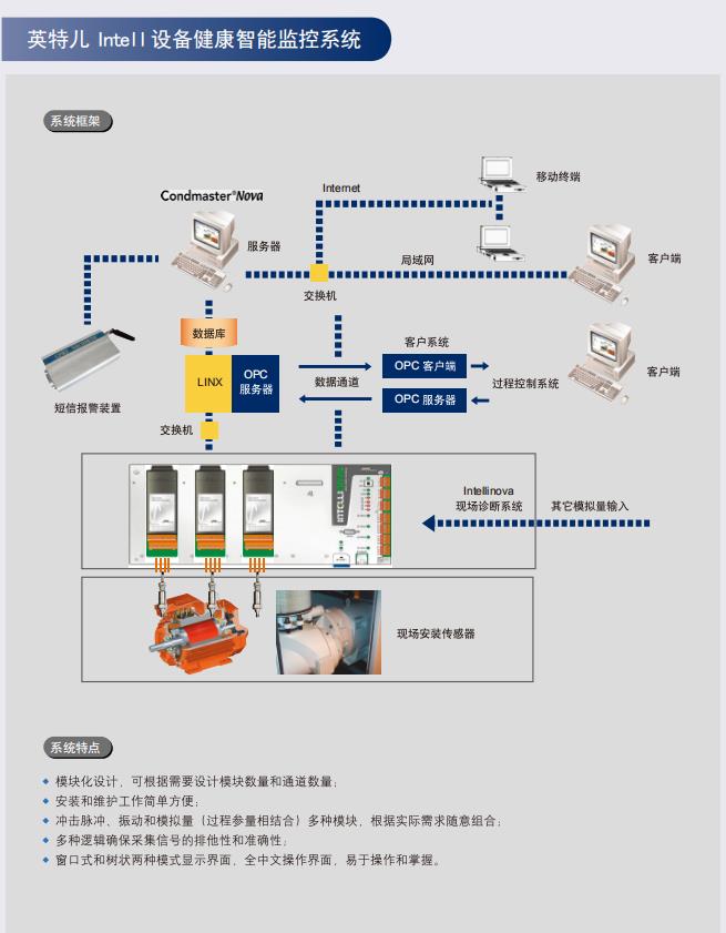 英特尔在线监测系统