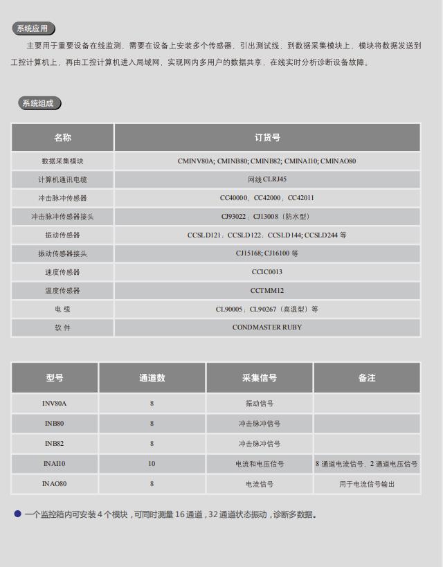 英特尔在线监测系统