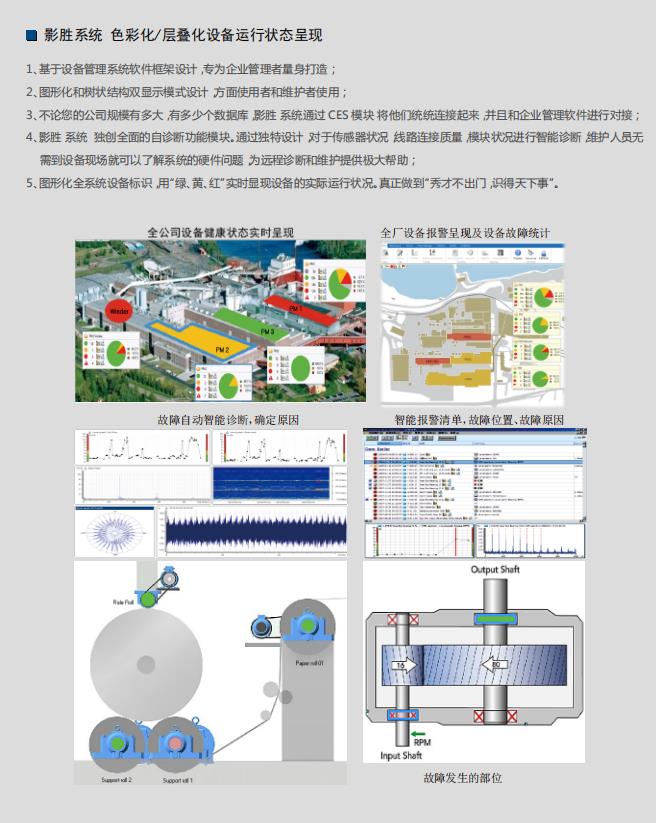 第五代物联网智能在线影胜Insen系统