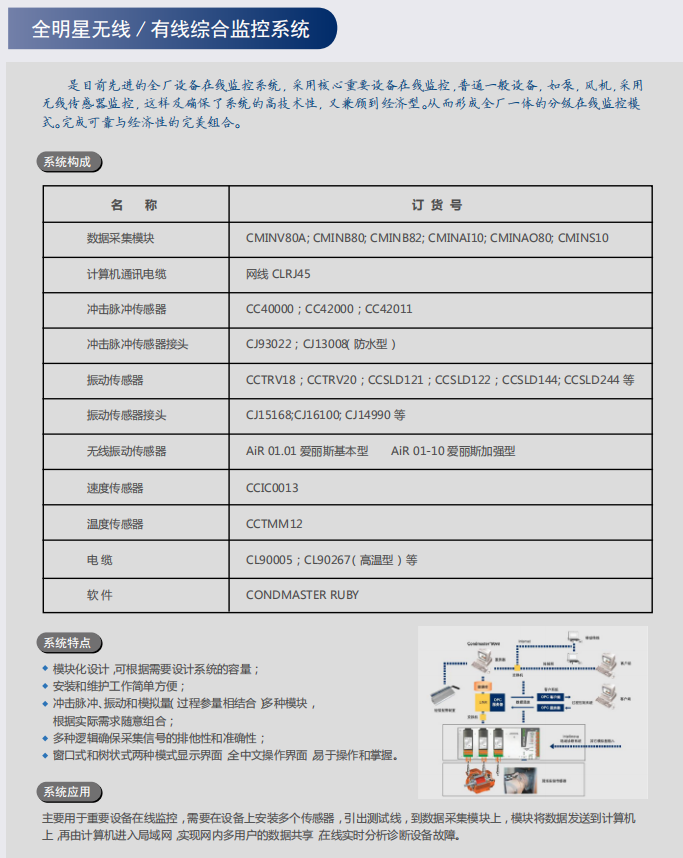 全明星有线无线智能监控系统