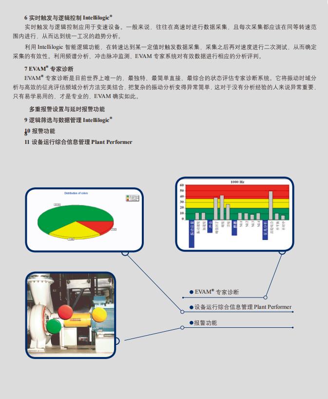 数字化设备智能管控平台 CMM