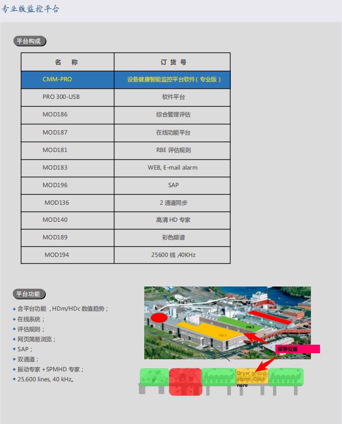 数字化设备智能管控平台 CMM