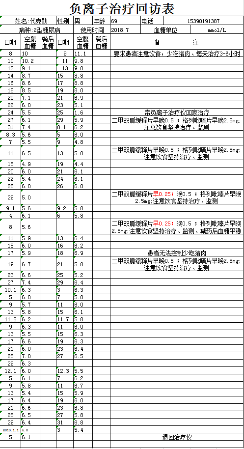 1611134060723458.png 病患案例