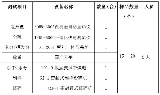 洗煤厂的煤炭化验设备方案