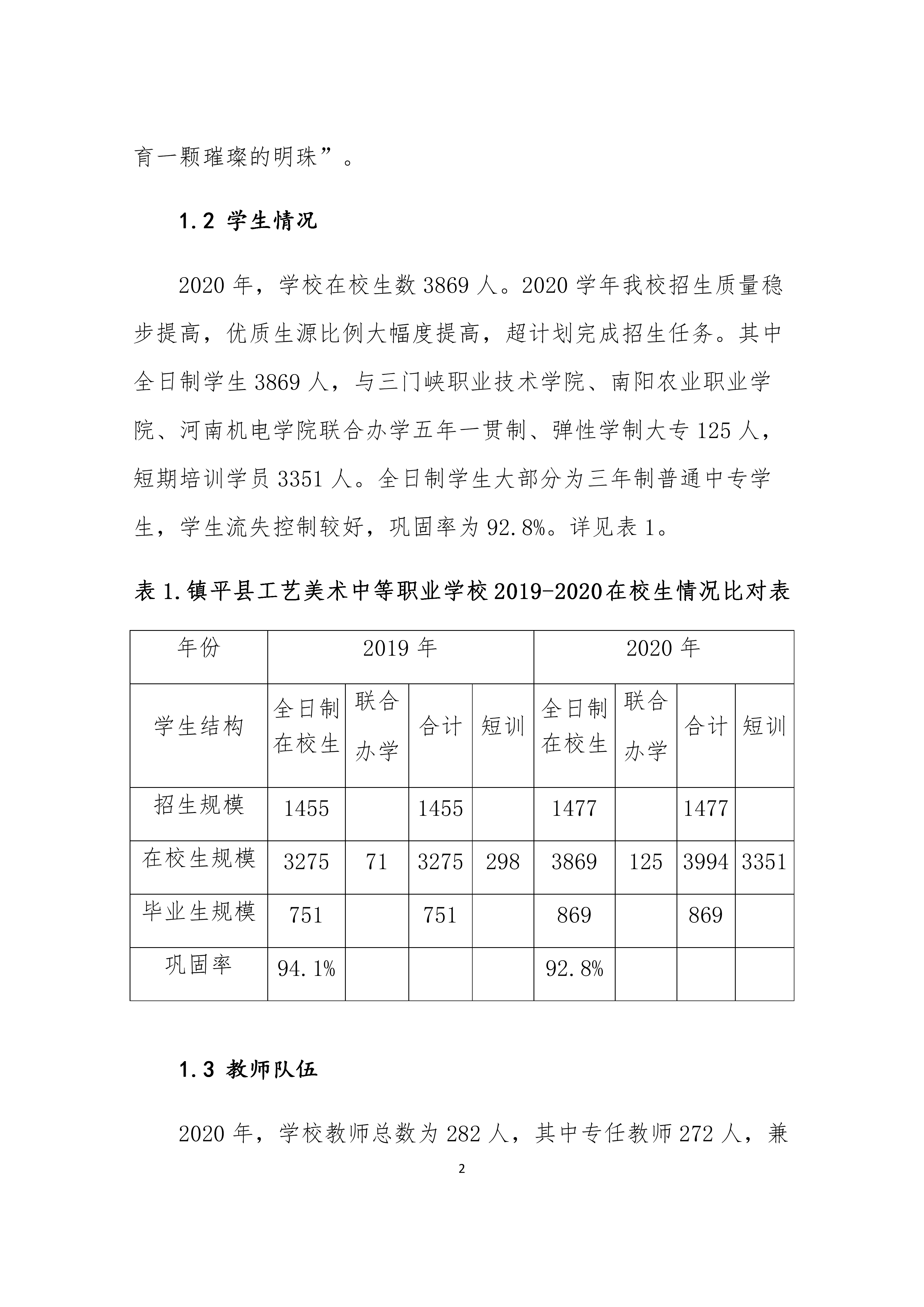 镇平县工艺美术中等职业学校 质量年度报告
