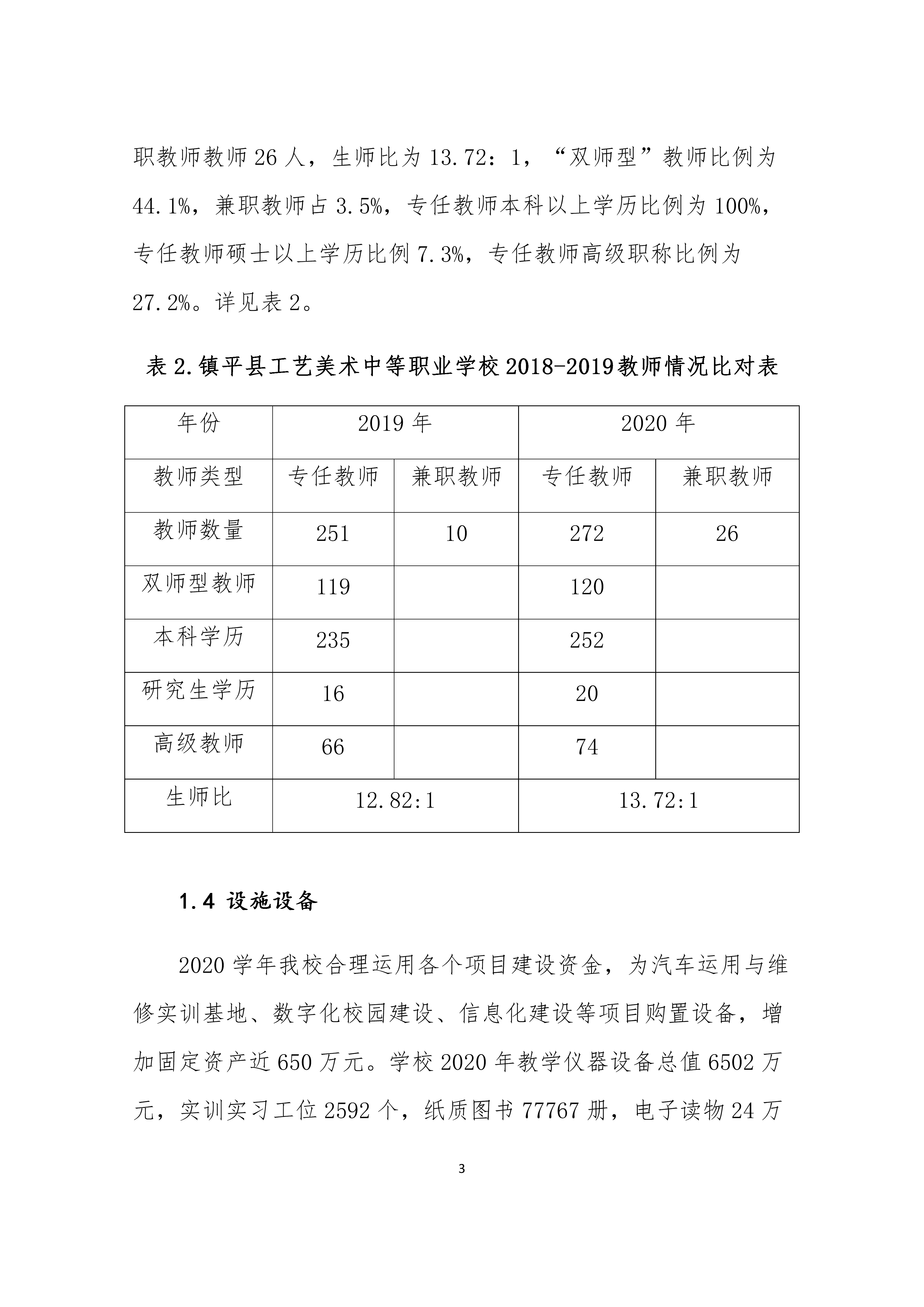 镇平县工艺美术中等职业学校 质量年度报告