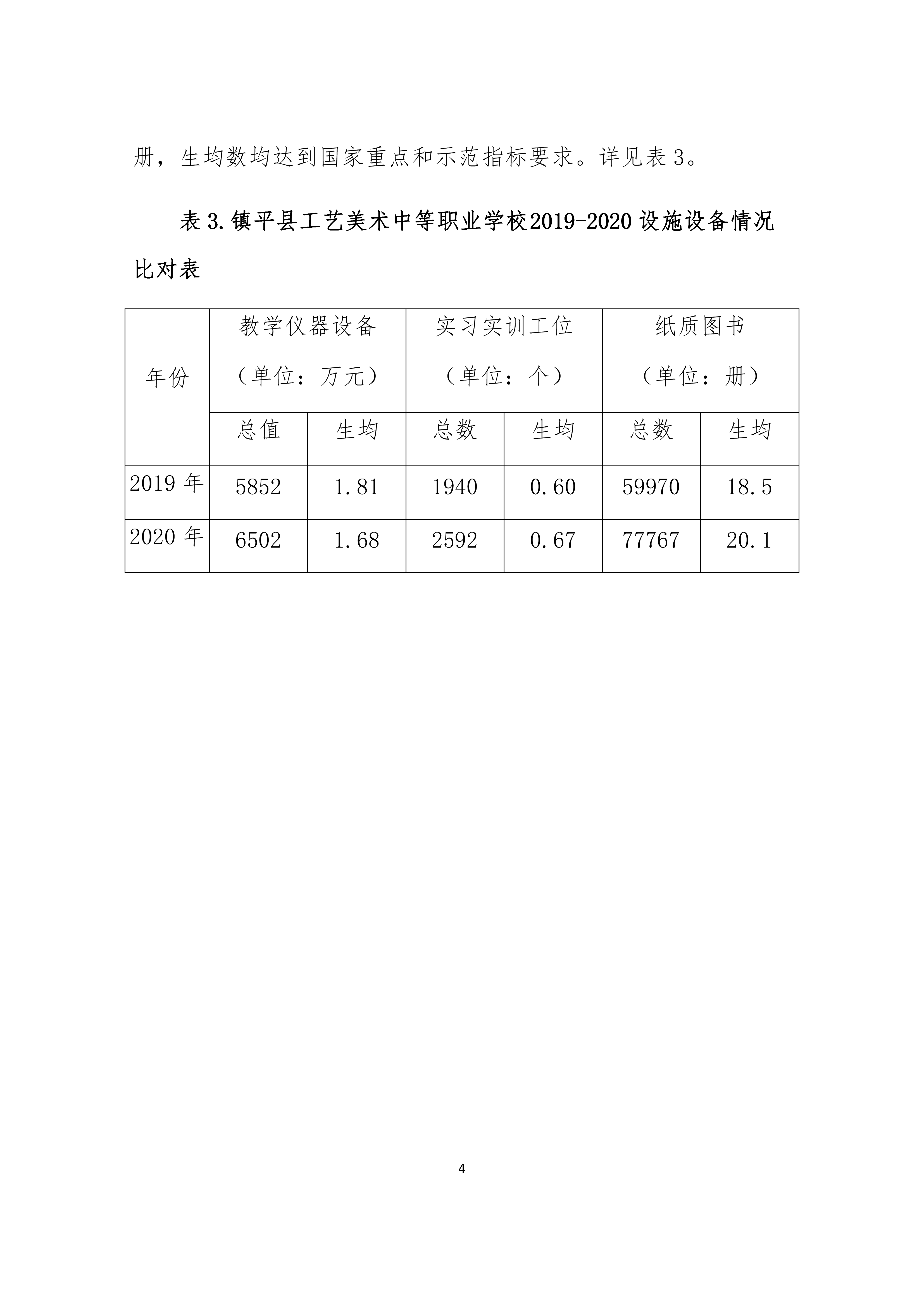 镇平县工艺美术中等职业学校 质量年度报告