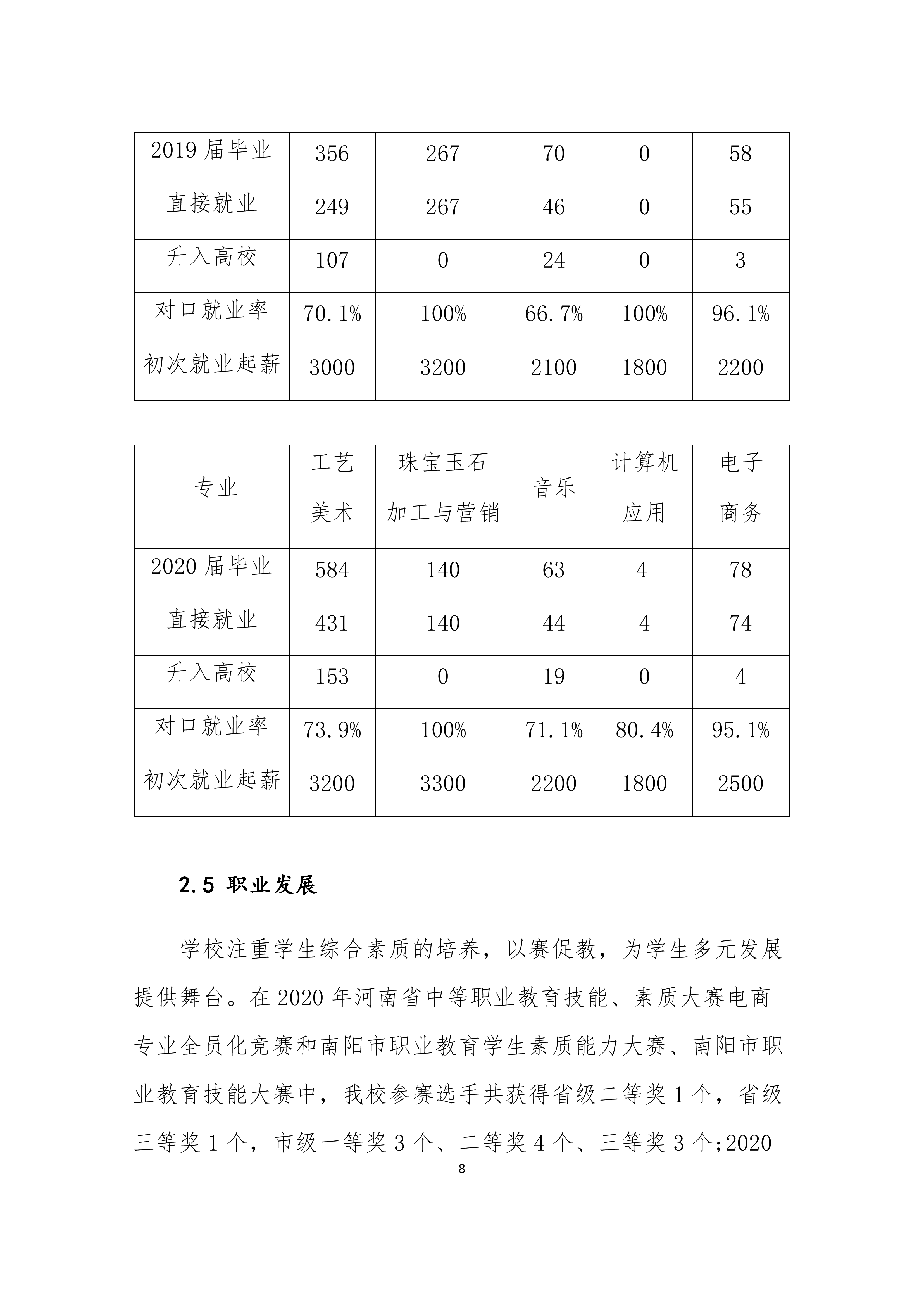 镇平县工艺美术中等职业学校 质量年度报告