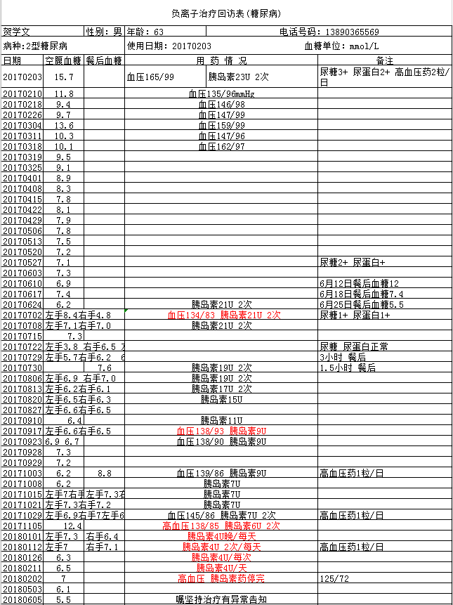 1611280190749857.png 病患案例