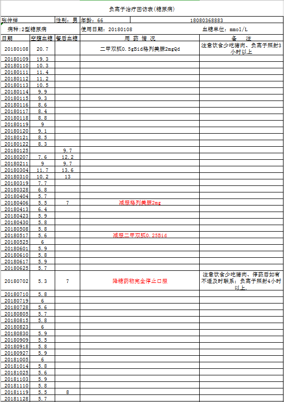 1611283739679930.png 病患案例