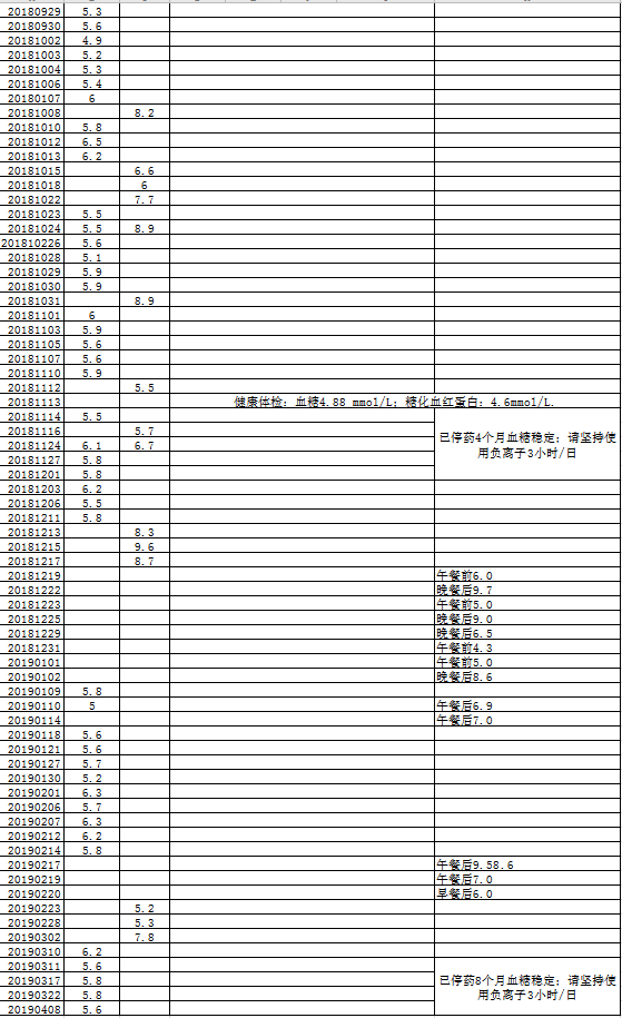 1611284263889705.png 病患案例