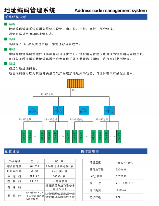 地址编码管理系统