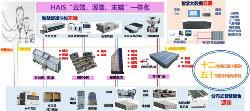 新疆电锅炉采暖