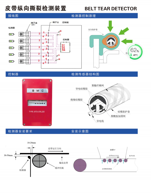 皮带纵向撕裂检测装置