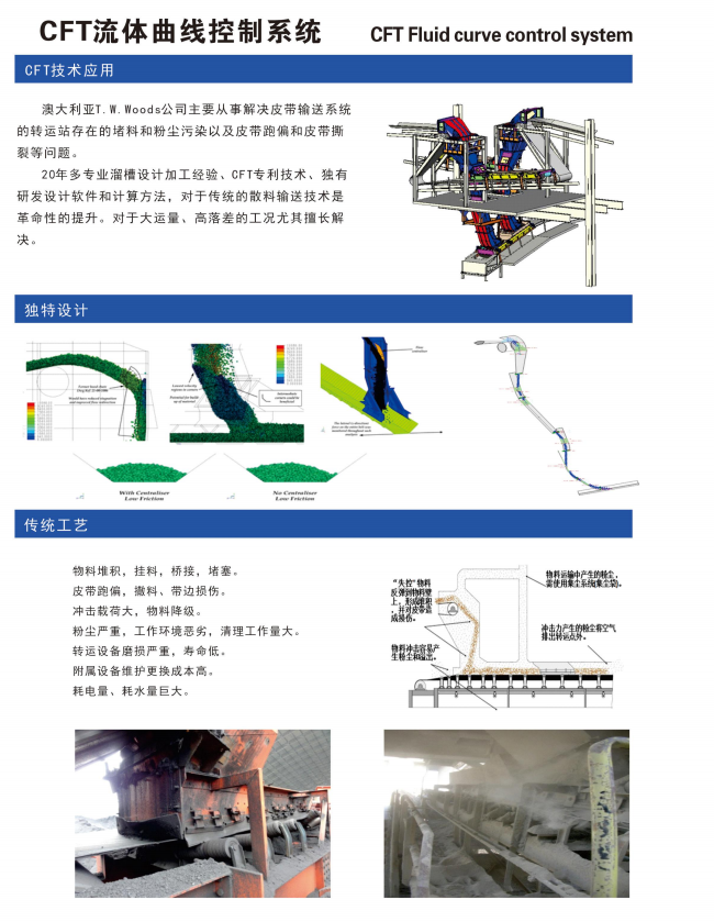 CFT流体曲线控制系统