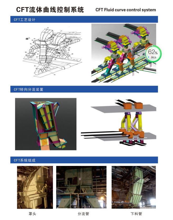 CFT流体曲线控制系统