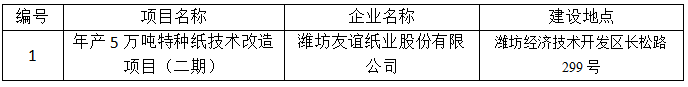 潍坊友谊纸业股份有限公司年产5万吨特种纸技术改造项目（二期）竣工环境保护验收公示