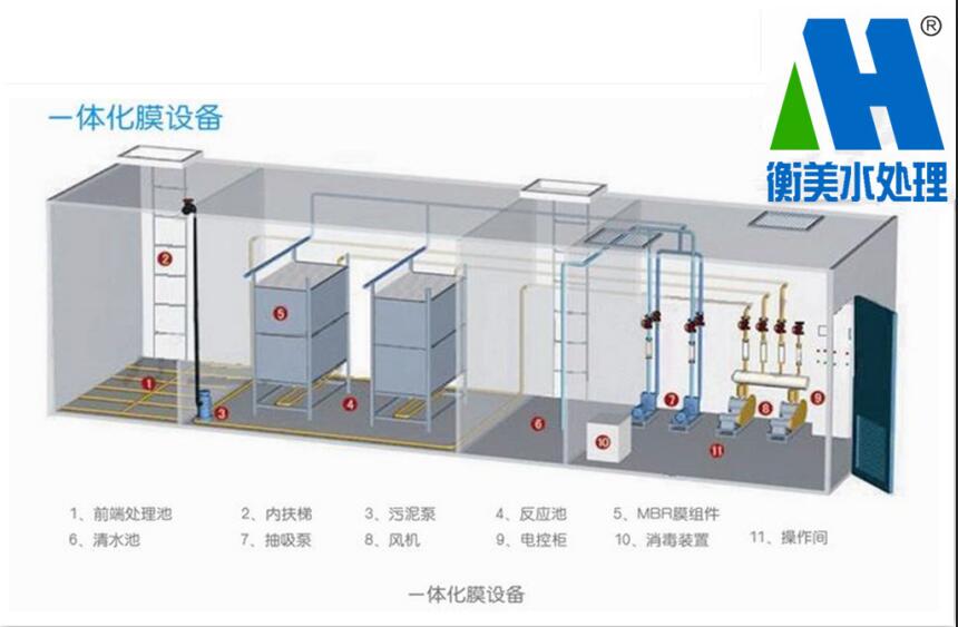 一体化污水处理设备