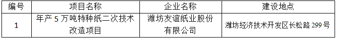 潍坊友谊纸业股份有限公司年产5万吨特种纸二次技术改造项目环境影响评价公示