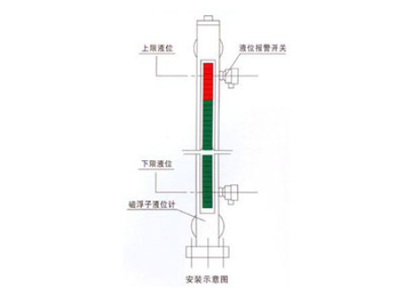 磁浮液位计