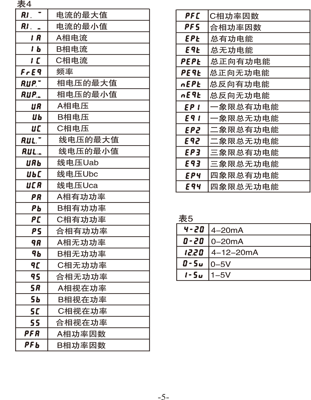 252系列